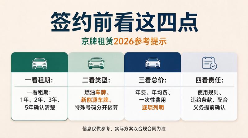 2026年北京车牌政策