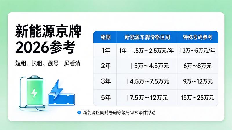 新能源车辆下户